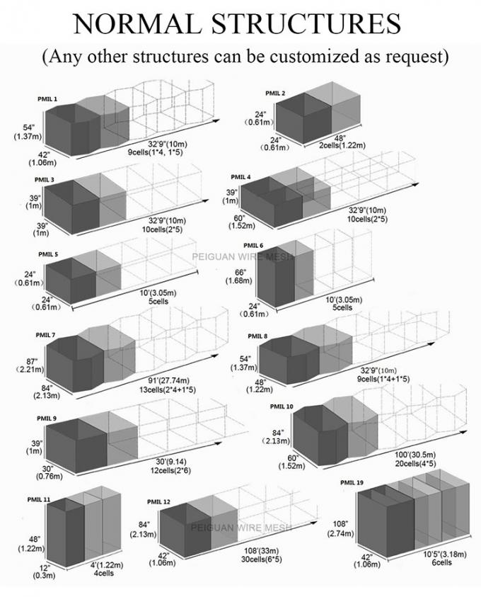 Tejido enrede 100*120m m muro de Hesco de 9 células para los militares 0
