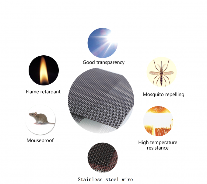 Material de la investigación de la ventana de la prueba de la bala, malla de alambre 4x4 del 1.5m 0