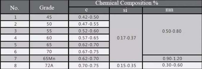alambre prensado de acero inoxidable 304 Mesh Screen Heavy Duty de 12.7m m 0